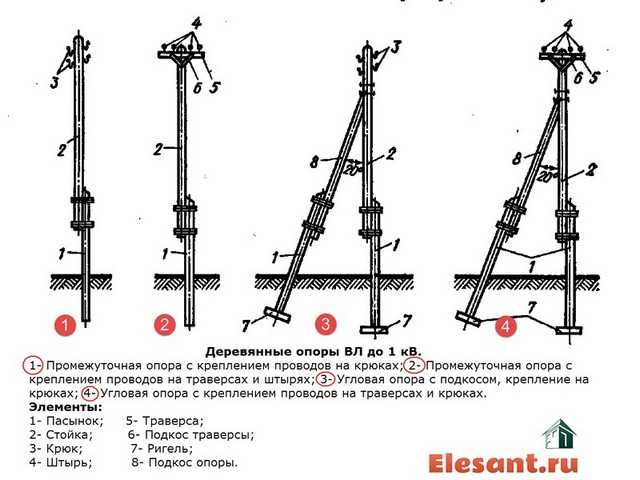 Установка опор линий электропередачи