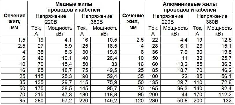 Как расшифровать маркировку кабелей и проводов? -
 система поиска кабельно-проводниковой продукции "кабель 911"
