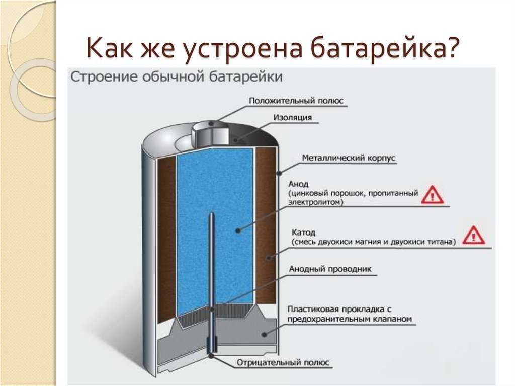 Электрохимия, электрохимические элементы, гальванические элементы или гальванические элементы, важность и структура