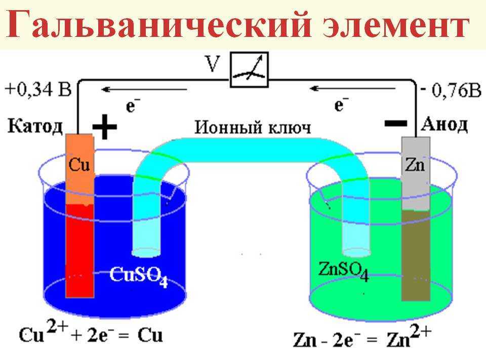 Каждый гальванический элемент является химическим источником тока Вырабатывание электрической энергии здесь происходит в результате окислительно-восстановительных реакций