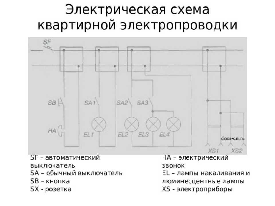 Схема проводки трехкомнатной квартиры в случае замены и новой прокладки кабеля