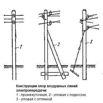Способы установки опор воздушных линий электропередач