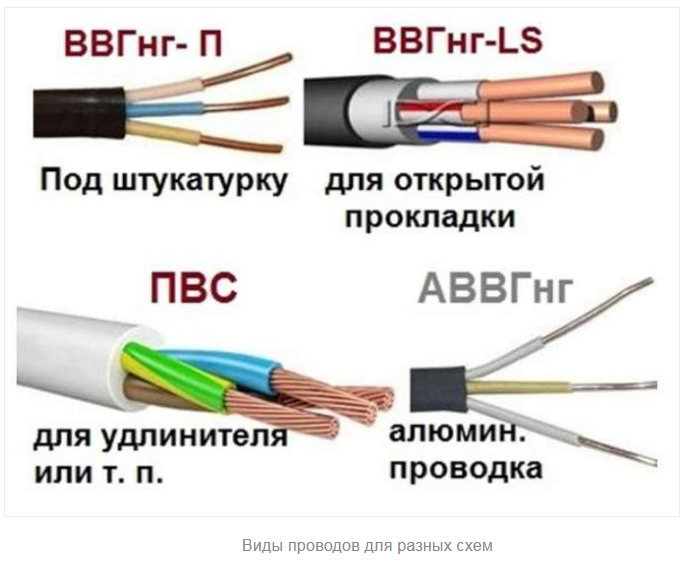 Маркировка жил проводов и кабелей - мастерок