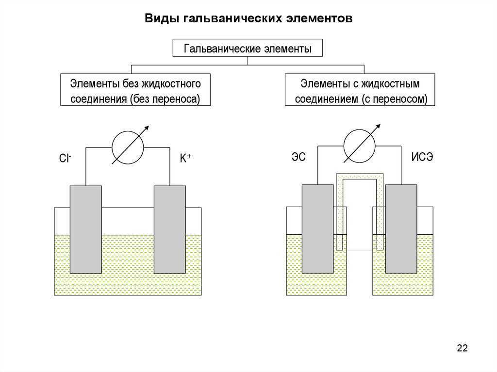 Гальванический элемент