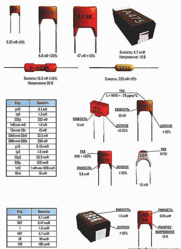 Таблица значений конденсаторов, маркировка
