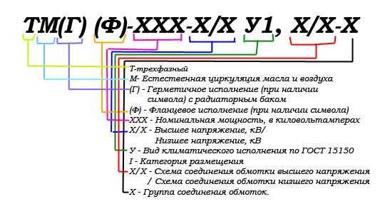 Маркировка трансформаторов: буквенно-цифровые обозначения