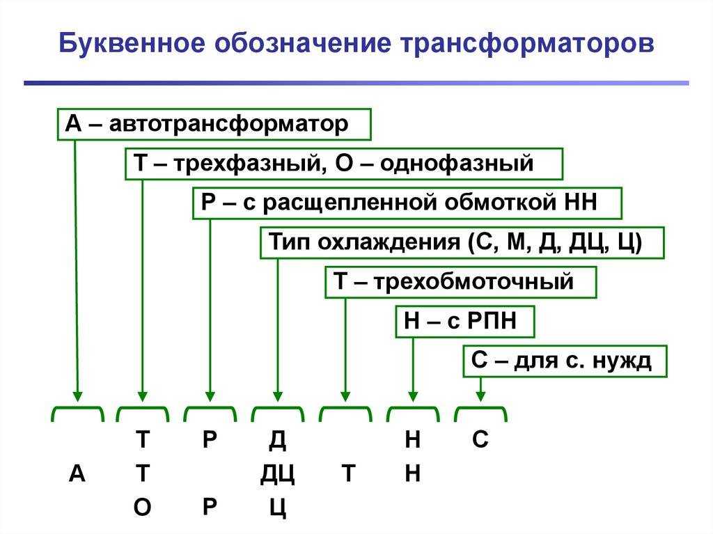 Трансформатор — wiki power system