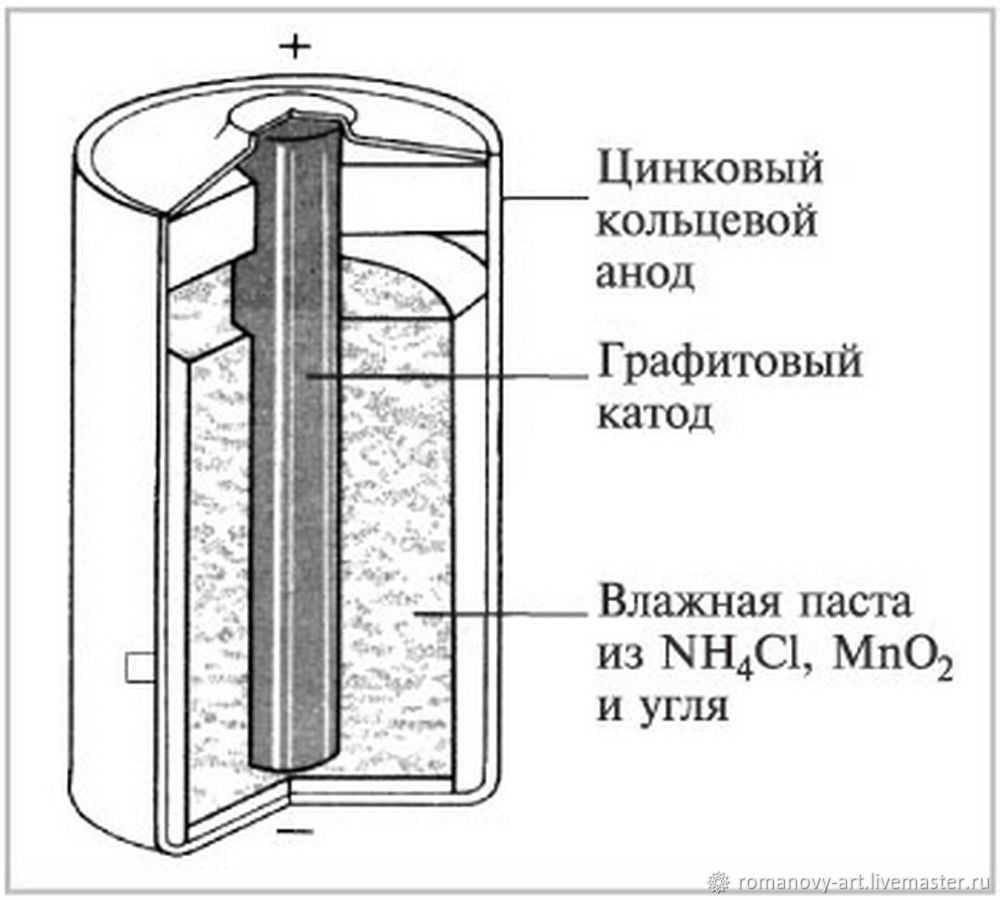 Гальванический элемент сообщение по физике 8 класс