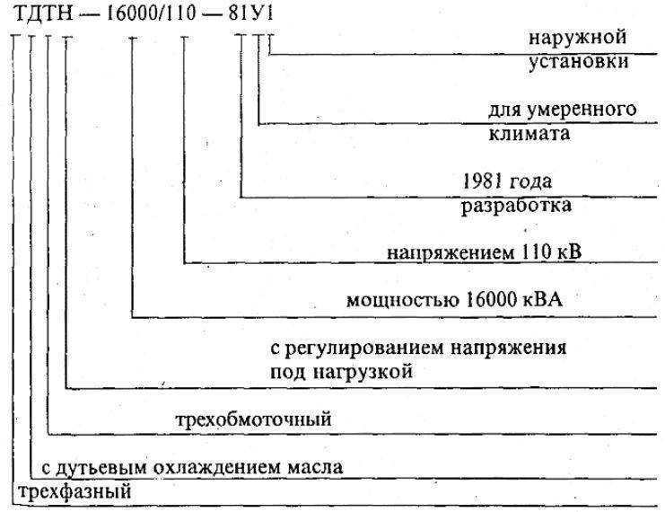 Расшифровка трансформаторов: тока, напряжения и силовых