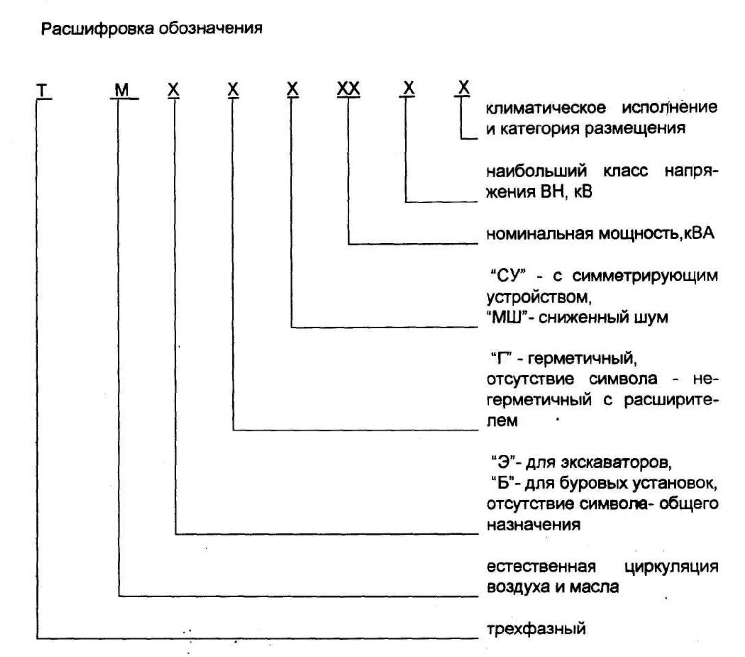 Маркировка вторичных цепей: цепи тт и тн, таблицы, классификация