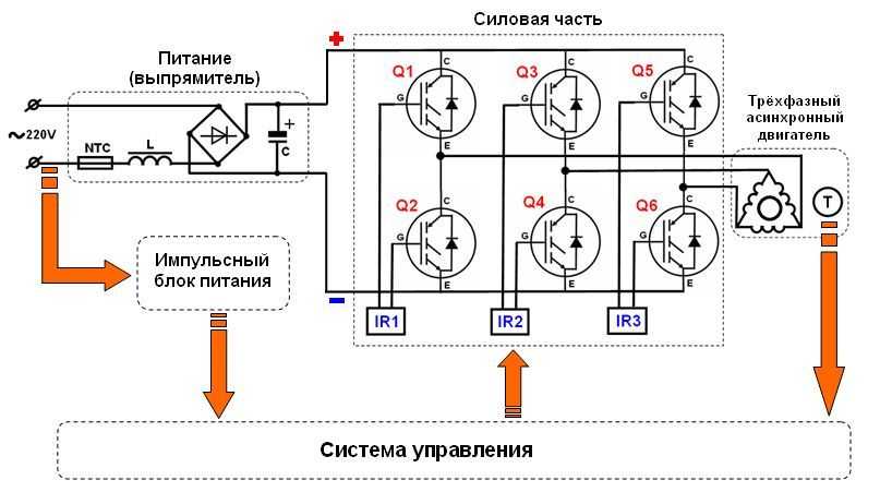 Частотный преобразователь принцип работы для чайников: описание, характеристики