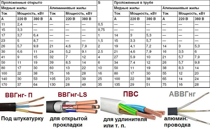Чем отличаются кабель и провод, расшифровка обозначения, область применения