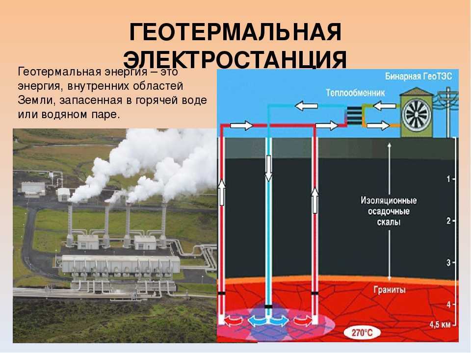 Геотермальные электростанции от подземного тепла до электричества Использование подземного потенциала в реальных условиях Геотермальные установки в России