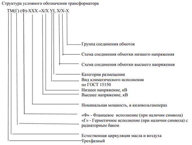 Расшифровка наименований масляных трансформаторов