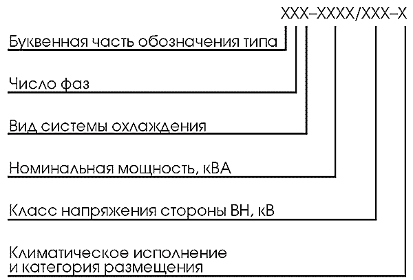 Трансформатор