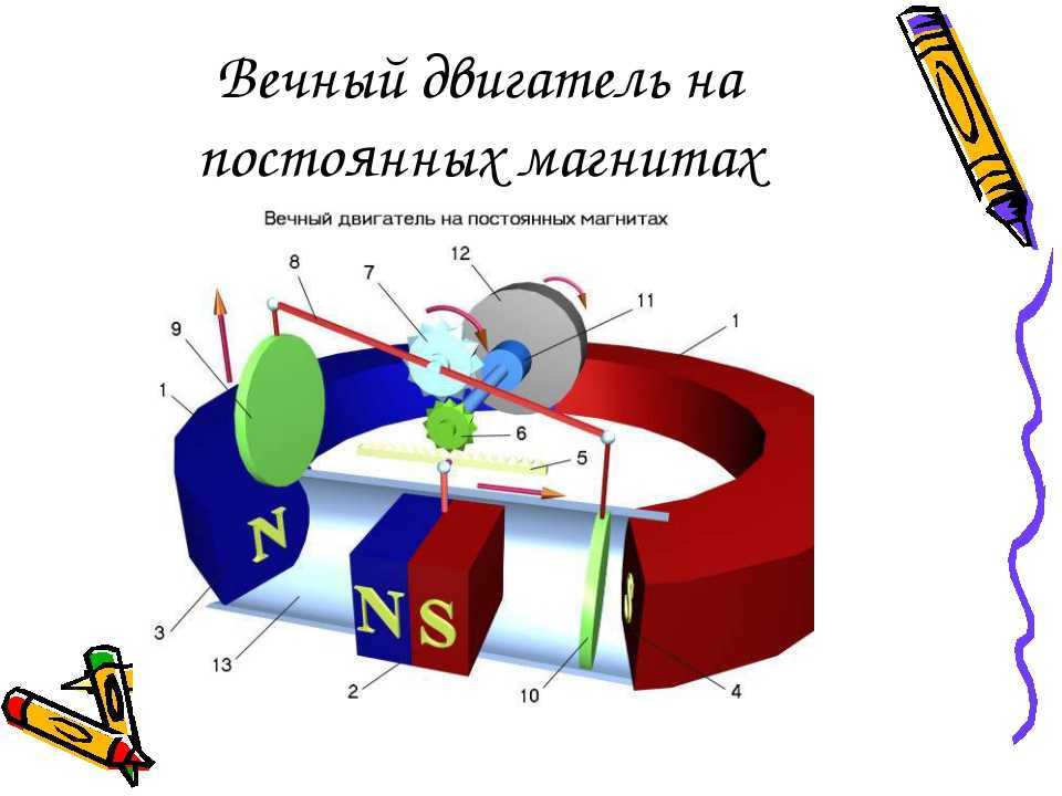 Магнитный двигатель своими руками: как сделать вечный электродвигатель