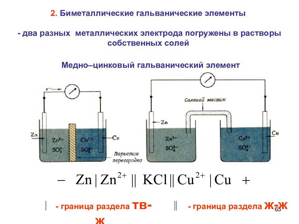 Козадеров современные химические источники тока
