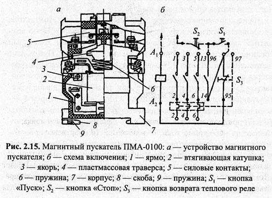 Устройство и принцип действия магнитного пускателя