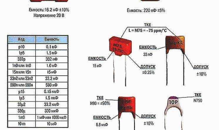 Таблица конденсаторов по емкости. маркировка импортных и советских керамических конденсаторов