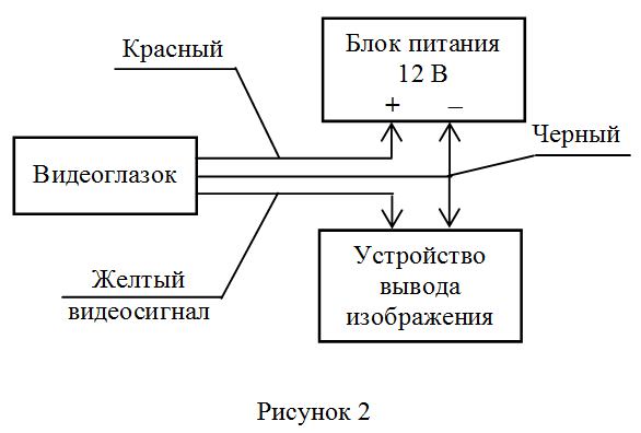 Подключение видеоглазка к компьютеру или телевизору - zapishemvse
