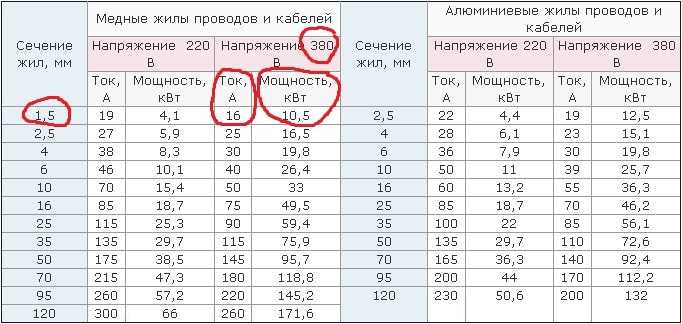 Маркировка кабеля: как разобраться в буквенных обозначениях и цветах оплетки
