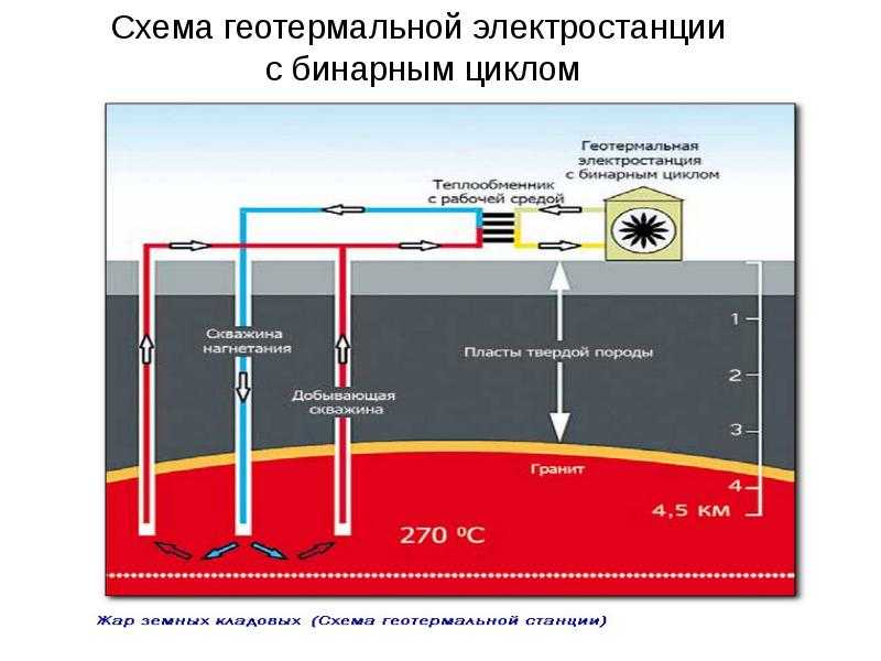 Геотермальные электростанции — прекрасная альтернатива традиционным методам получения энергии