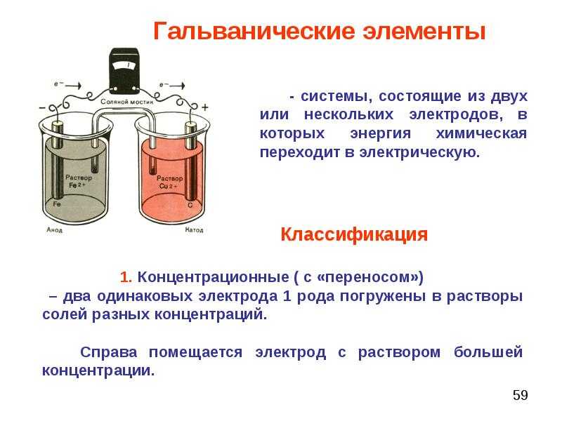 Электрохимия - электронный учебник k-tree