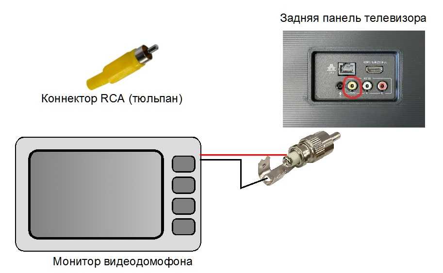 Как подключить камеру видеонаблюдения своими руками: схема монтажа