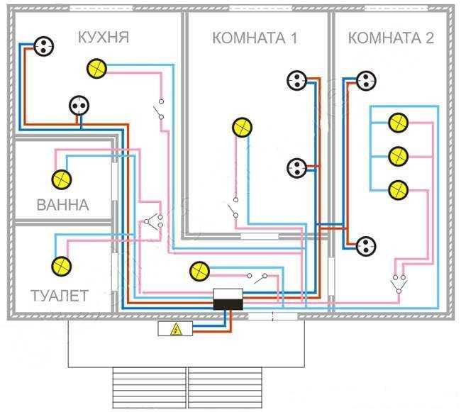 С чего начать монтаж проводки в доме своими руками: схема, инструменты