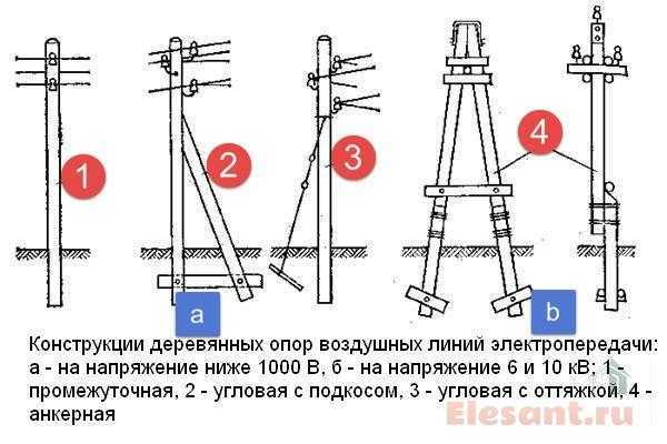 Деревянные опоры лэп: производство, вес, срок службы, правила монтажа
