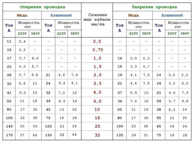Расшифровка маркировки проводов и кабелей