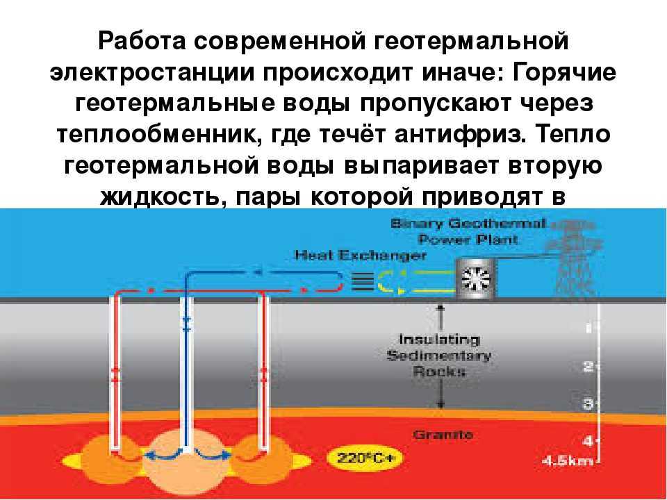 Геотермальная электростанция, устройство и принцип работы