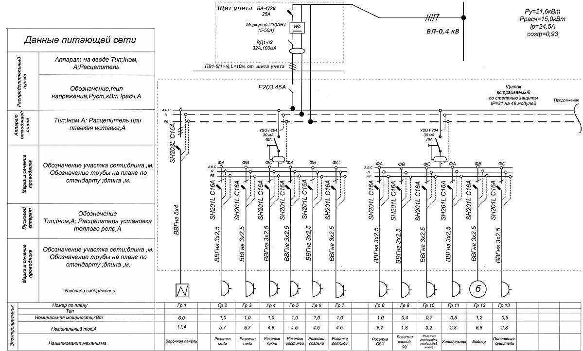 Схема разводки электрики в квартире: типовые схемы и программы для расчетов