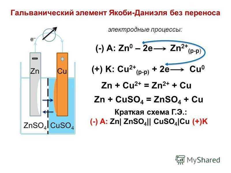 Электрохимия