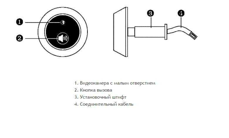 Инструкция по настройке видеоглазка ihome4 (ihome 4) на русском