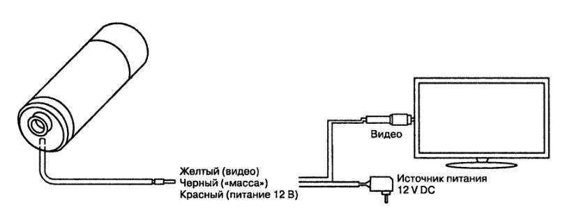Как подключить видеоглазок к телевизору, компьютеру и монитору: полезно знать