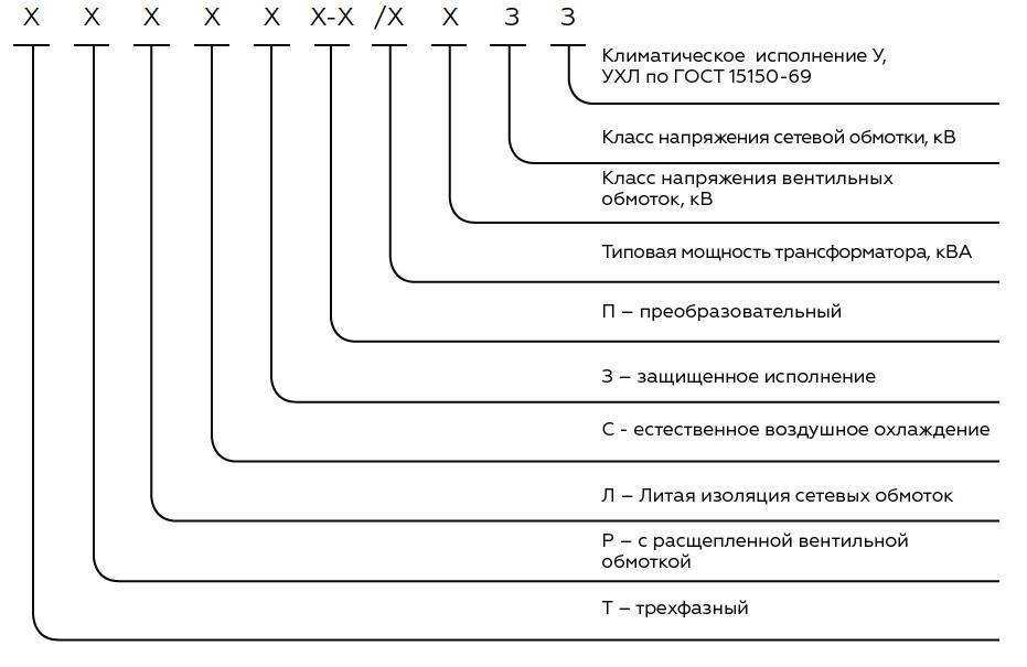 Маркировка трансформаторов: обозначение и расшифровка, разновидности | radiochipi.ru