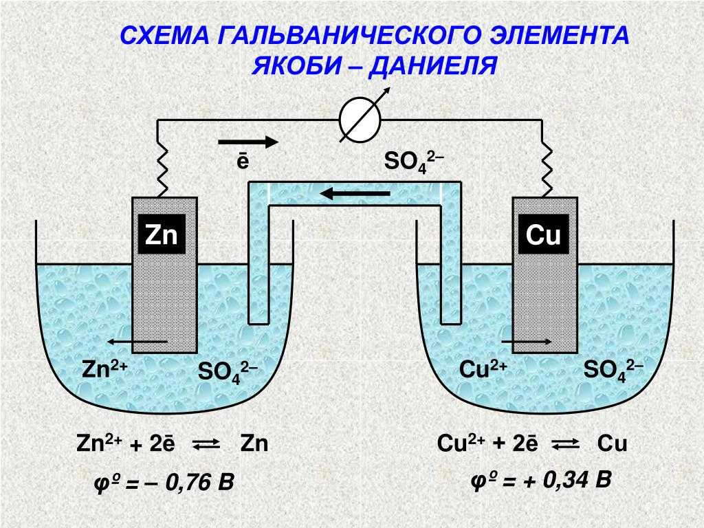 Гальванический элемент: детали, принцип работы, применение, примеры - наука - 2023