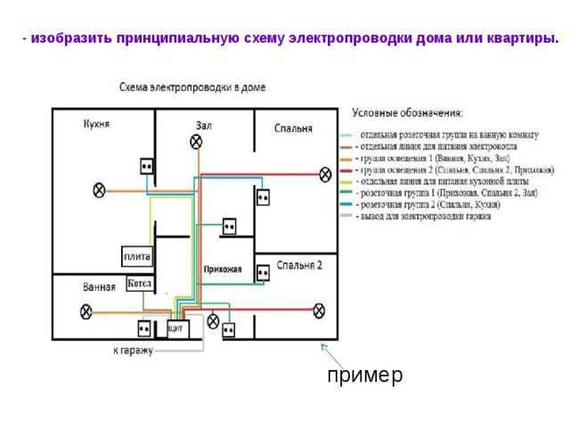➰ разводка электрики в квартире своими руками: экономим на оплате труда специалиста