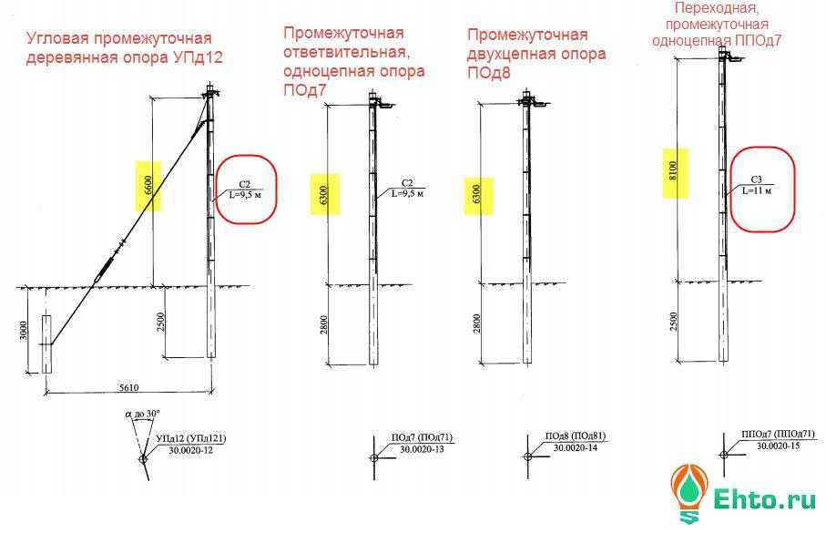 Какие стойки лучше для лэп: деревянные или железобетонные?