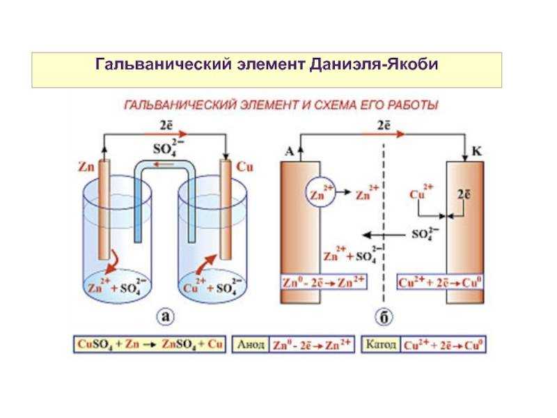 Источники тока их соединения в цепях
