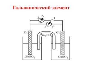 Принцип работы гальванического элемента