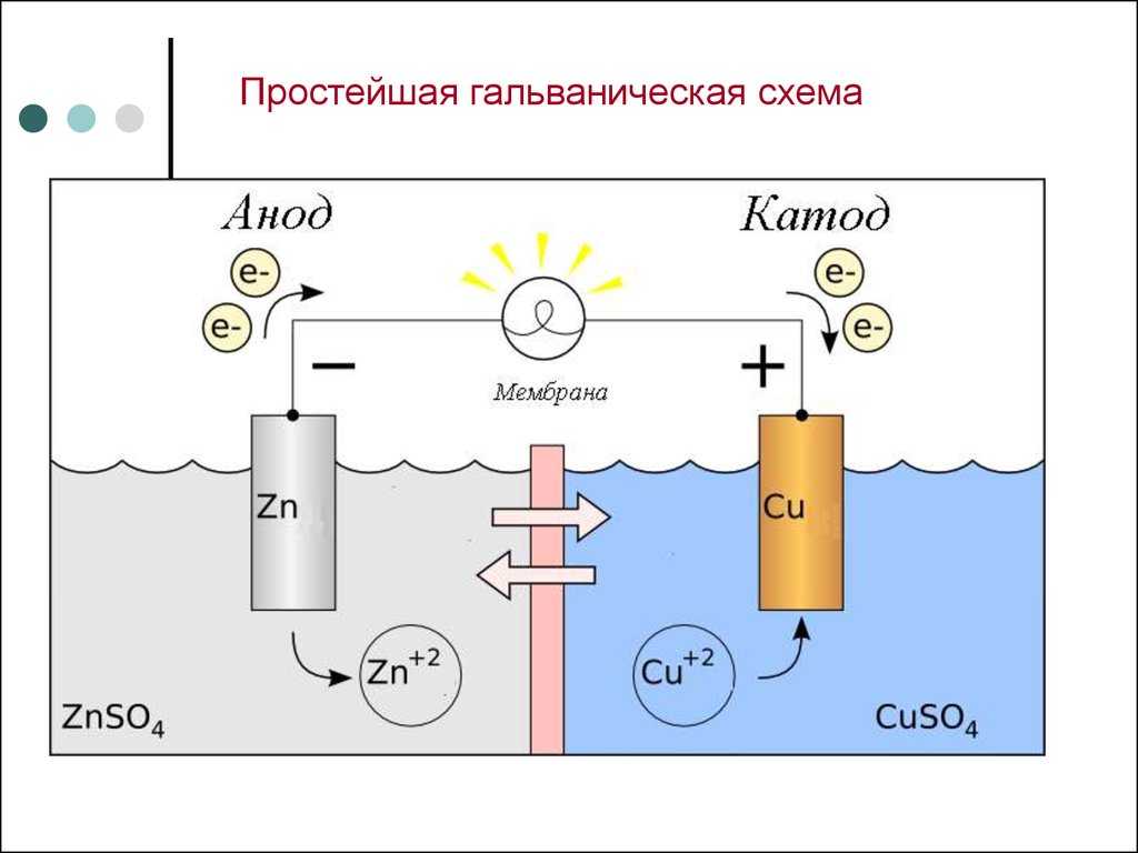 Химические источники тока кратко