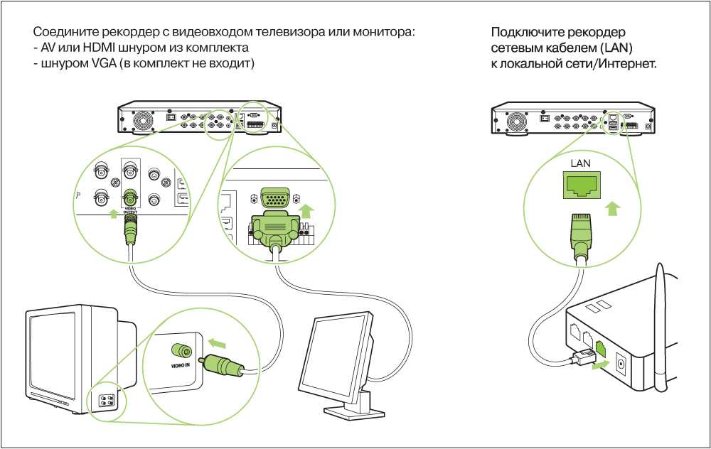Видеоглазок — как выбрать,  установка, топ 10 моделей