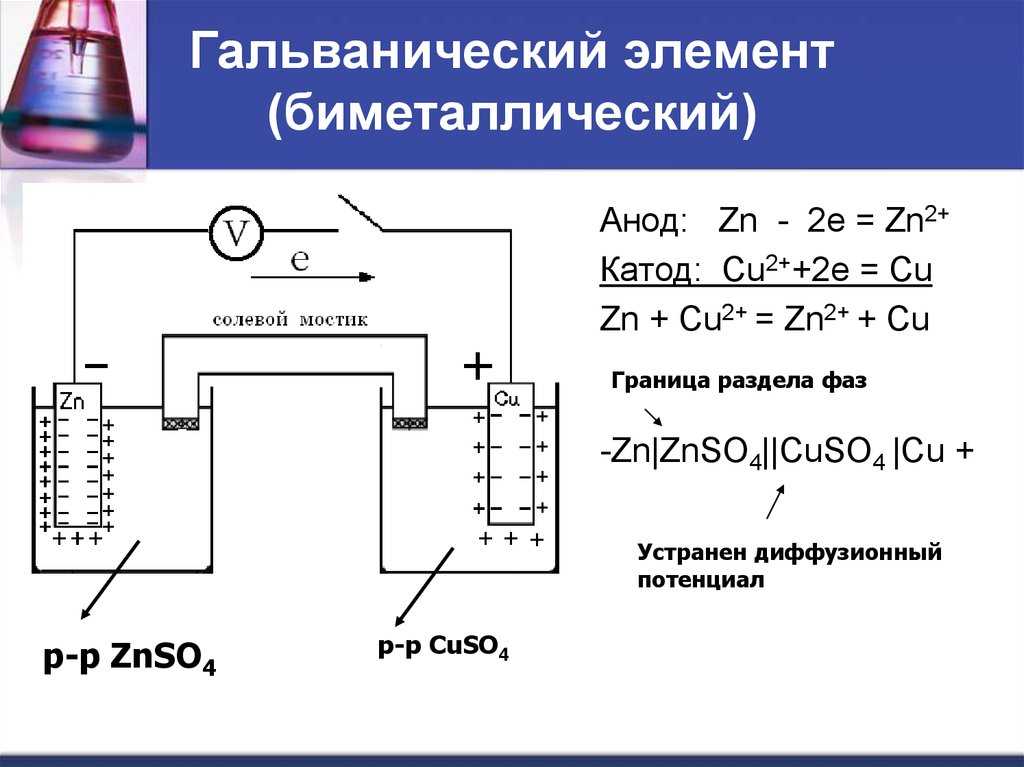 Разница между гальванической и электролитической ячейкой - разница между - 2023