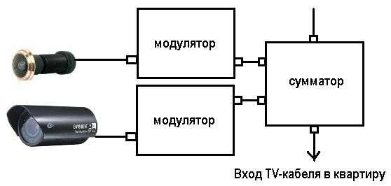 Видеоглазок для входной двери схема подключения