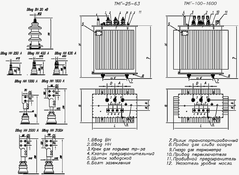 Тднс, трднс (оао «кентауский трансформаторный завод»)
