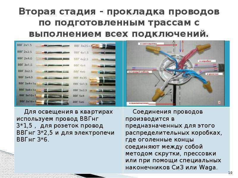 Марки электрических проводов и кабелей - всё об электрике в доме