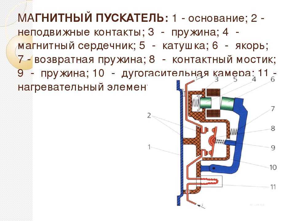 Технические характеристики и принцип работы магнитных пускателей
