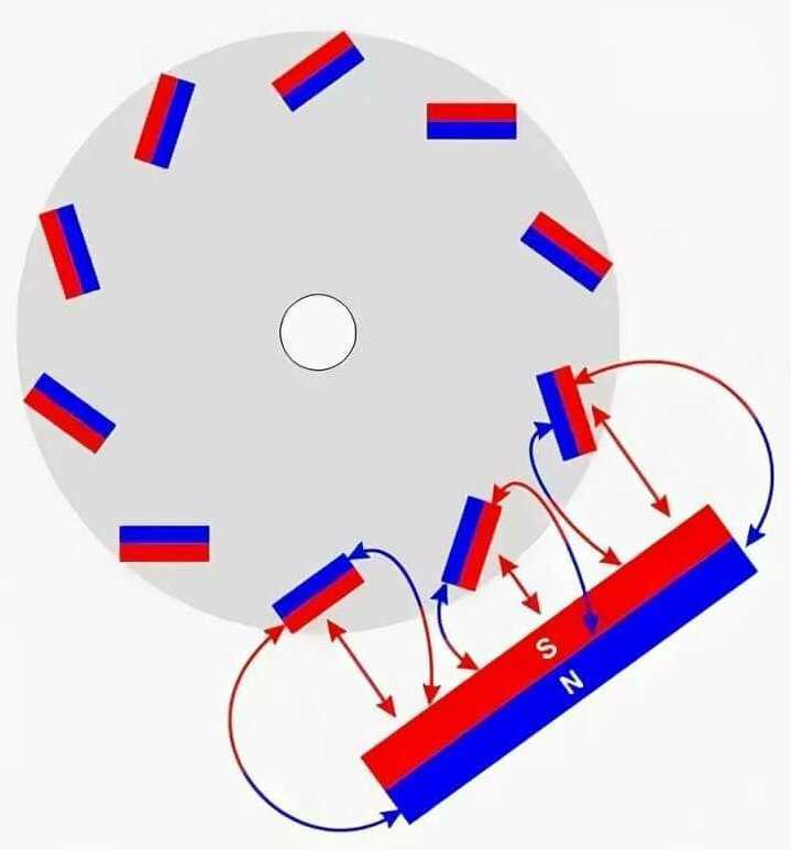Магнитный двигатель своими руками